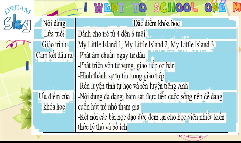 Có nên cho trẻ em học tiếng Anh từ nhỏ