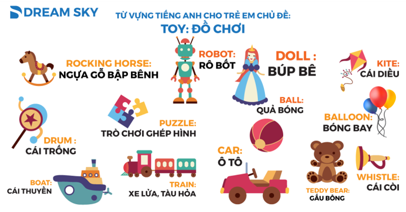 HỌC TIẾNG ANH CÙNG BÉ CHỦ ĐỀ ĐỒ CHƠI