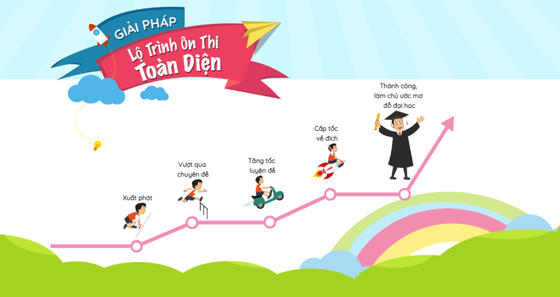 Kinh nghiệm học IELTS hiệu quả chỉ với 5 tips đơn giản