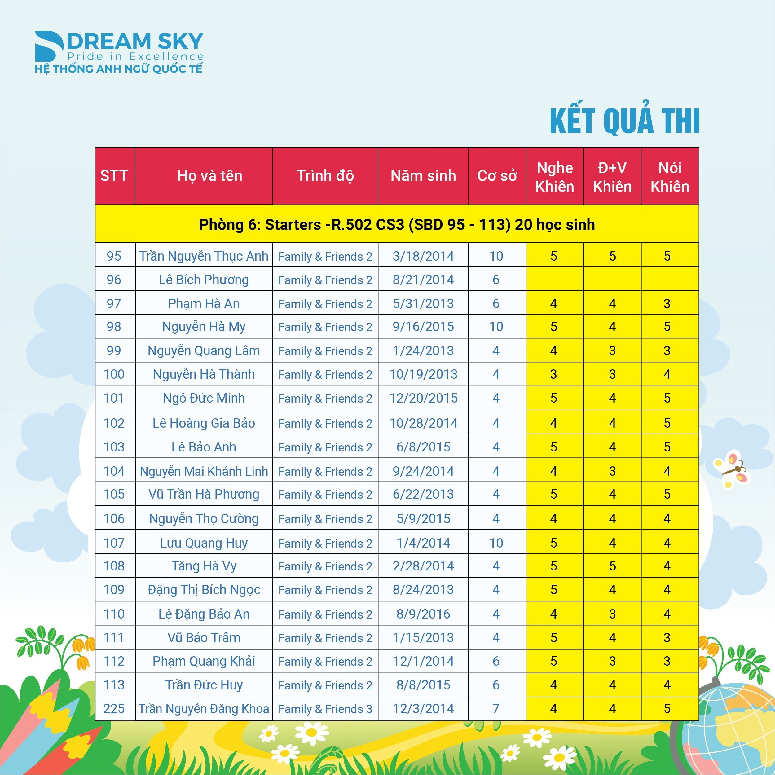 CHƯƠNG TRÌNH KHẢO THÍ CAMBRIDGE CHUẨN QUỐC TẾ 2023