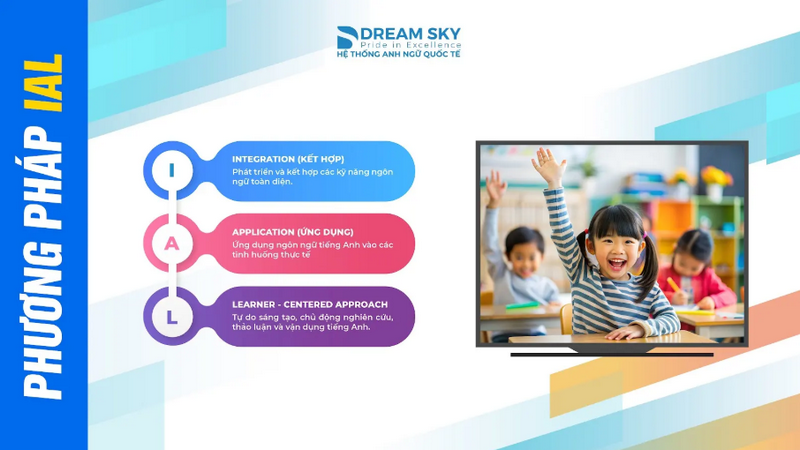 Phương pháp học tập IAL (TÍCH HỢP VÀ CHỦ ĐỘNG)