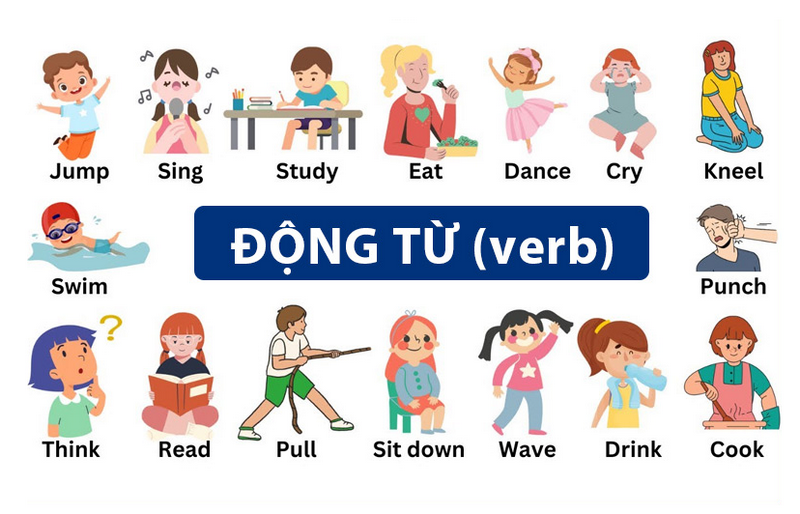 Kiến thức thú vị về động từ trong tiếng Anh