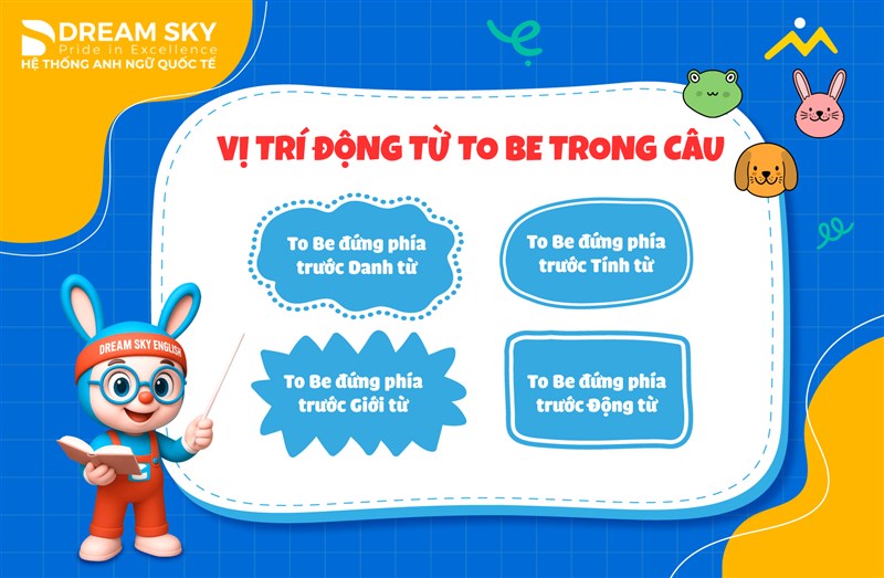 Vị trí động từ To Be trong câu