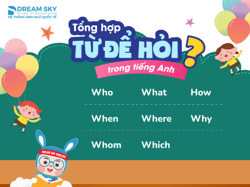 Tổng hợp từ để hỏi trong tiếng Anh