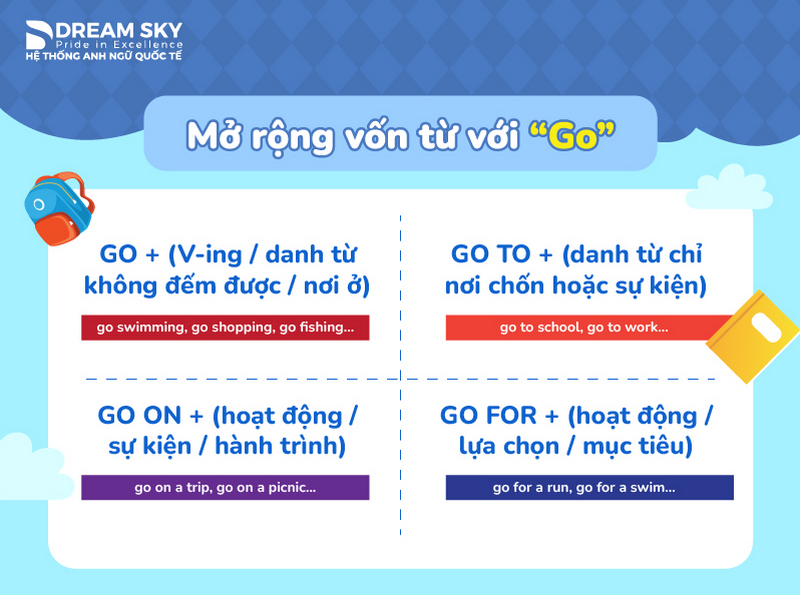 Mở rộng vốn từ với "GO"
