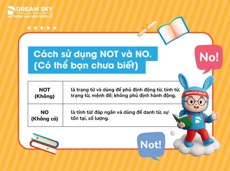 Cách sử dụng NOT và NO. [Có thể bạn chưa biết]