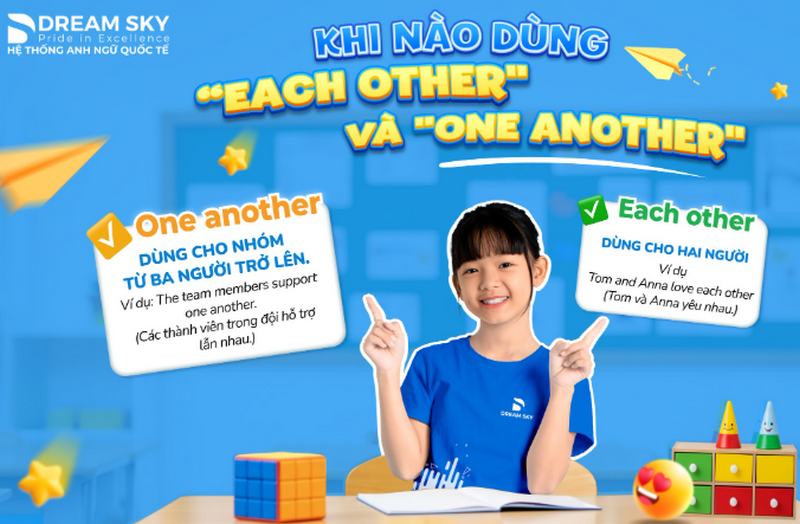 Đại từ tương hỗ và cách sử dụng đúng