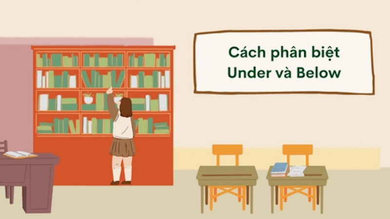 Phân biệt under và below