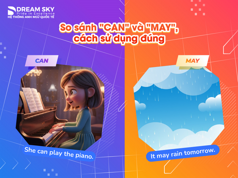 So sánh "CAN" và "MAY", cách sử dụng đúng