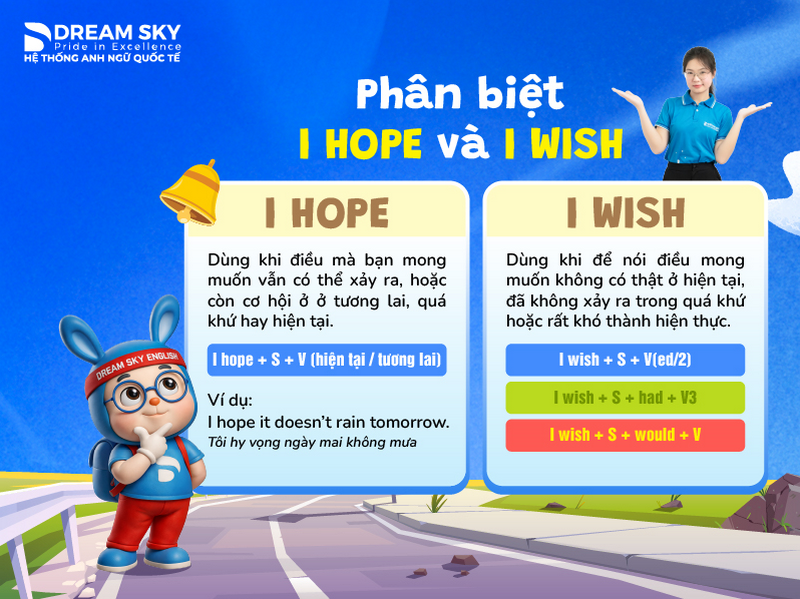 Phân biệt I hope và I wish