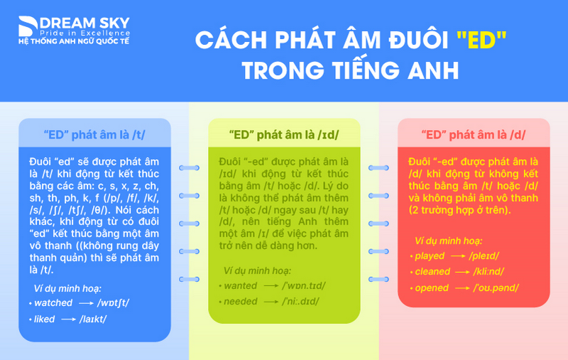 Đuôi -ity là loại từ gì?