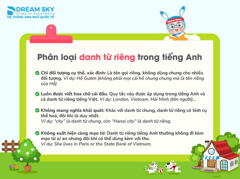 Phân loại danh từ riêng trong tiếng Anh