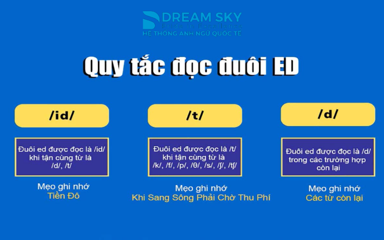 Mẹo hay: Cách phát âm đuôi "ed" trong tiếng Anh