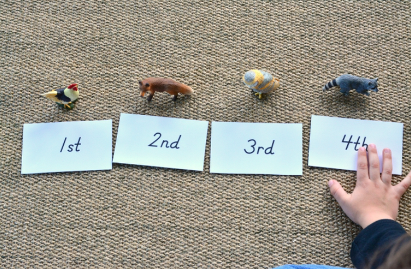 Cách đọc số thứ tự trong tiếng Anh dễ nhớ nhất