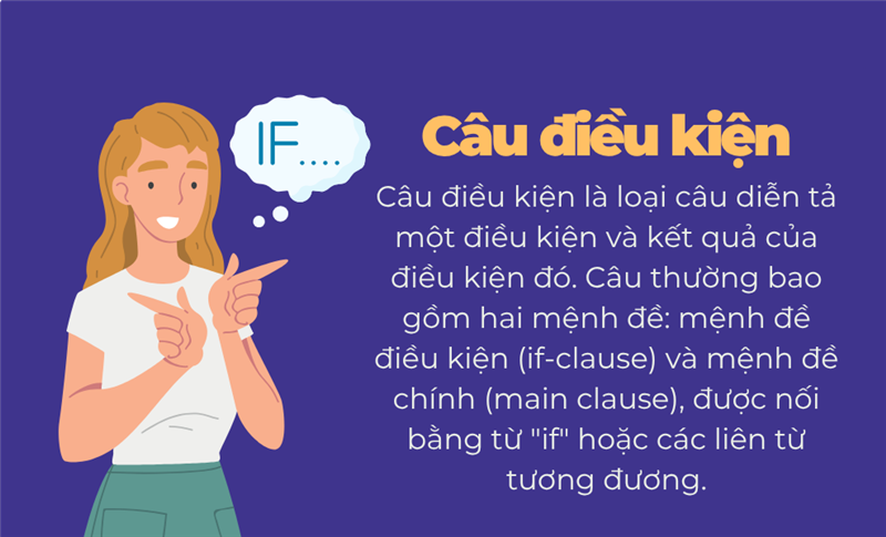 Câu điều kiện trong tiếng Anh: Công thức, ví dụ & bài tập đầy đủ 