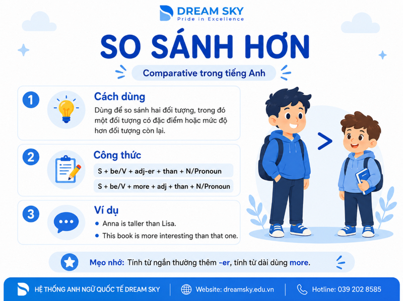 Tìm hiểu về so sánh hơn (Comparative) trong Tiếng Anh