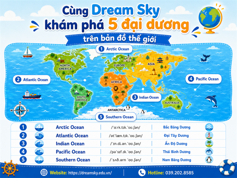 Cùng Dream Sky khám phá 5 đại dương trên bản đồ thế giới