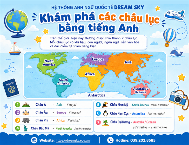 Khám phá các châu lục bằng tiếng Anh