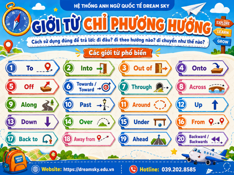 Giới từ chỉ phương hướng: Cách sử dụng kèm ví dụ cụ thể