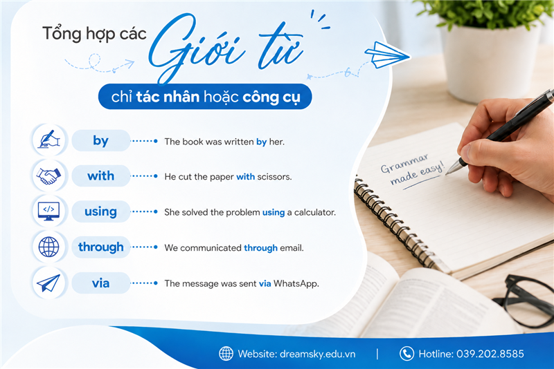 Giới từ chỉ tác nhân hoặc công cụ và cách sử dụng đúng