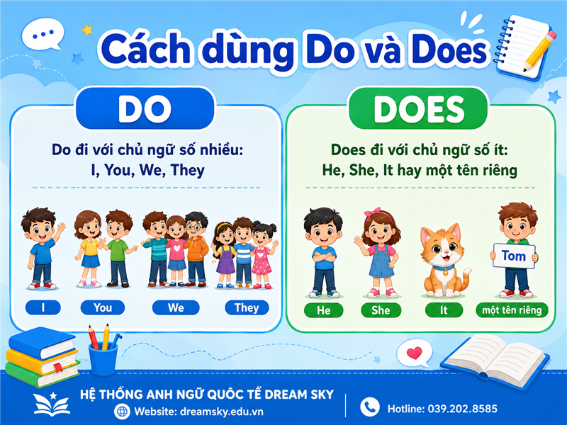 Cách dùng Do và Does theo chủ ngữ và vai trò trong câu