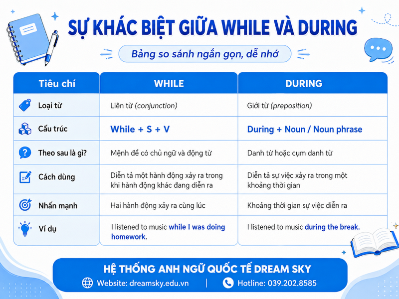 Sự khác biệt giữa WHILE và DURING là gì?