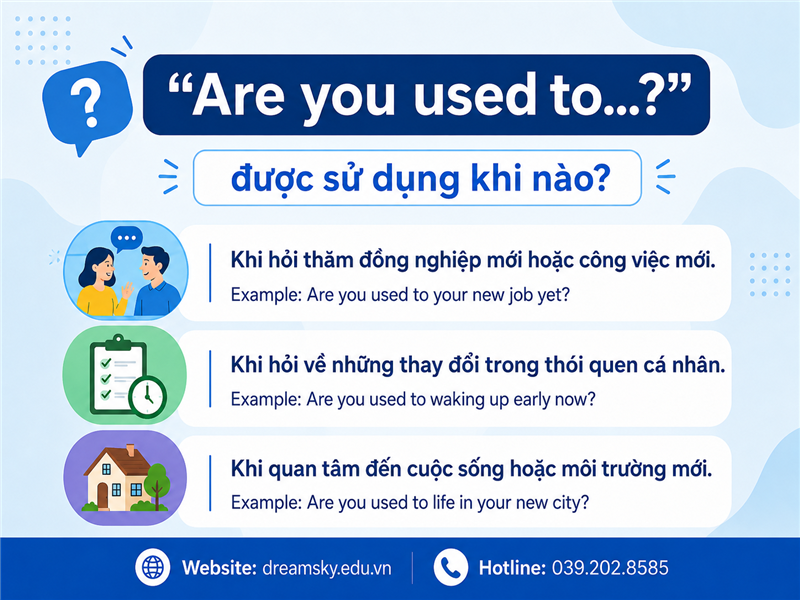 "Are you used to...?" được dùng như thế nào?