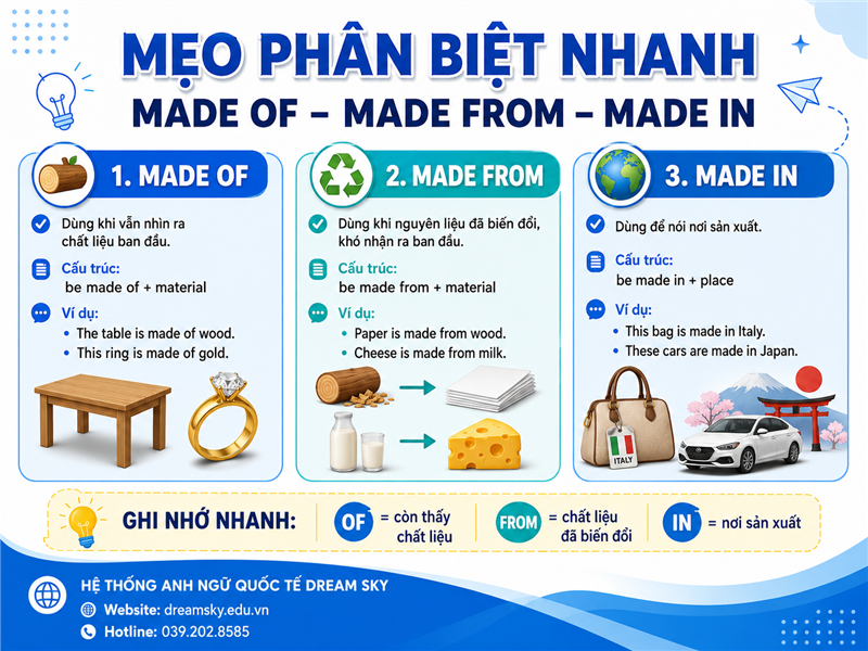 Mẹo phân biệt nhanh “MADE OF – MADE FROM – MADE IN”