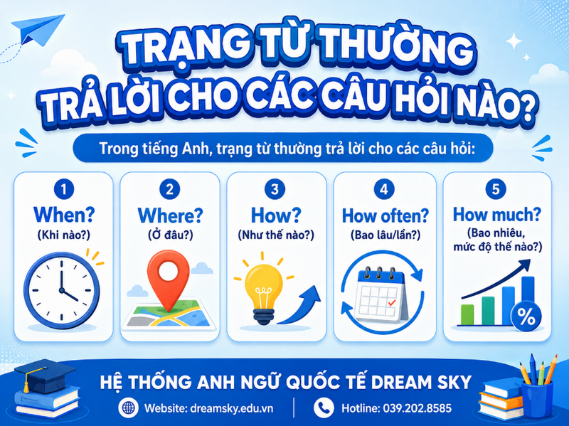 Phân loại trạng từ tiếng Anh dễ hiểu và dễ nhớ nhất