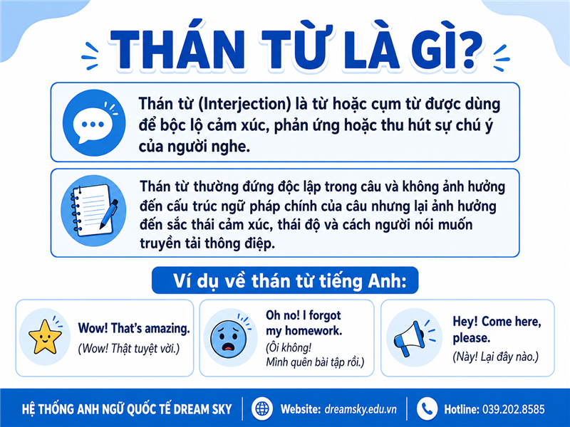 Thán từ là gì? Vị trí và cách sử dụng thán từ tiếng Anh