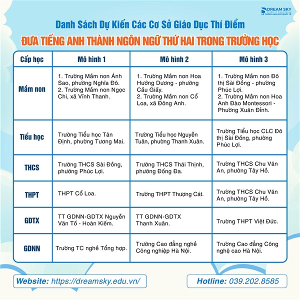 Hà Nội Ban Hành Kế Hoạch Đưa Tiếng Anh Thành Ngôn Ngữ Thứ Hai Trong Trường Học