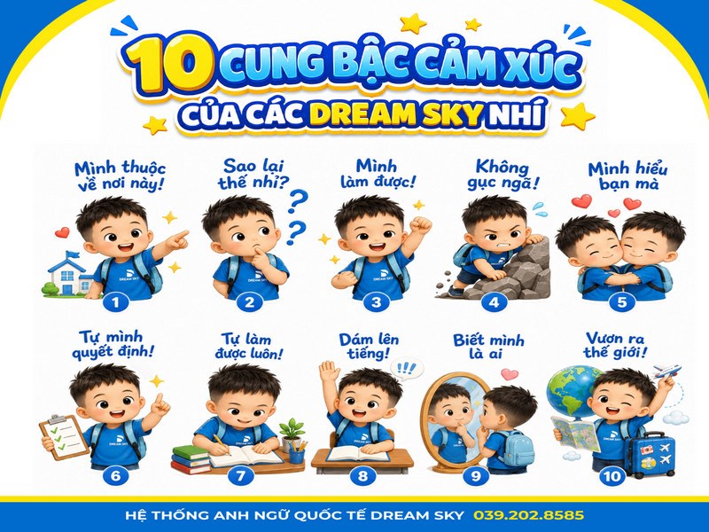 10 Cung Bậc Cảm Xúc Của Trẻ Khi Học Tiếng Anh