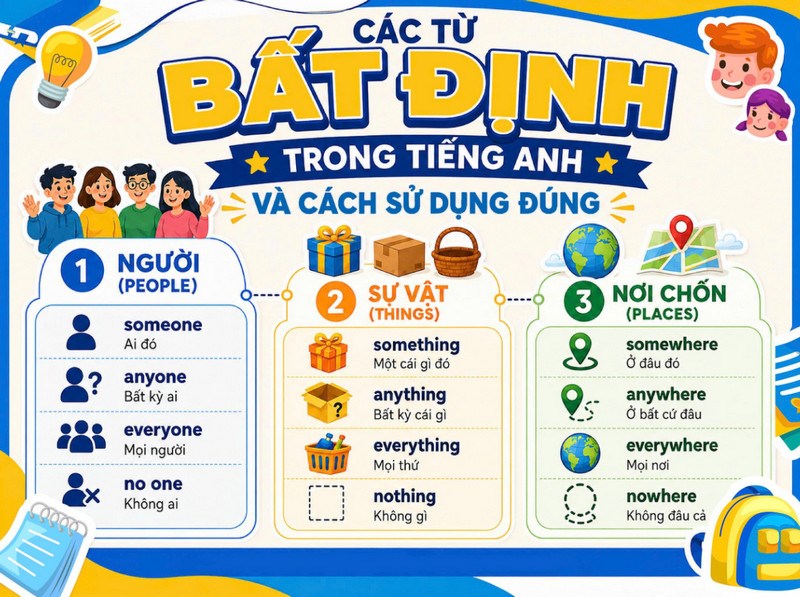12 Từ Bất Định Trong Tiếng Anh: Cách Dùng Và Ví Dụ Chi Tiết 
