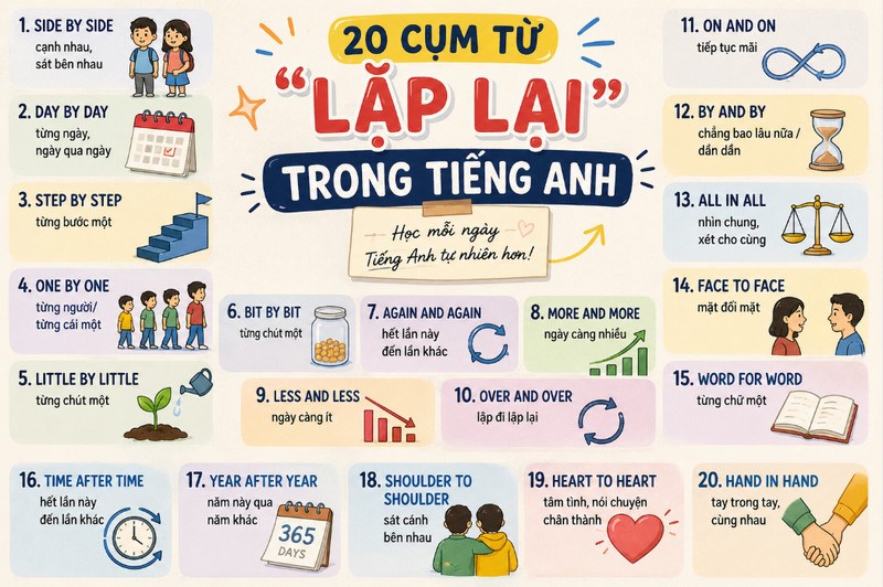 20 cụm từ "lặp lại" trong tiếng Anh