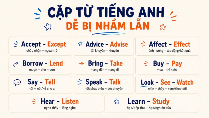 Các cặp từ dễ bị nhầm lẫn khi học tiếng Anh. [lưu lại ngay nhé]