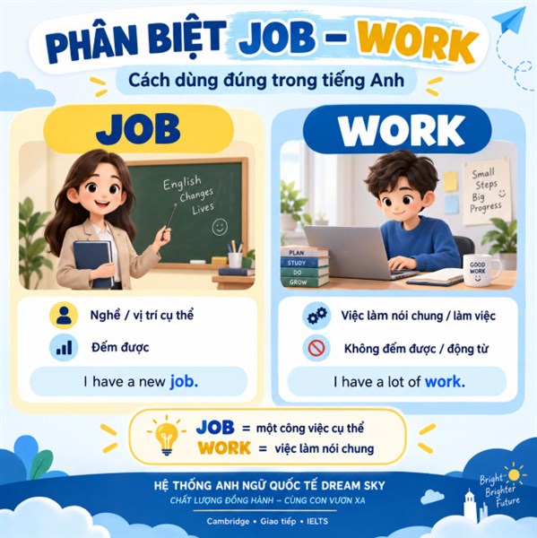 Phân biệt JOB – WORK, cách sử dụng đúng trong tiếng Anh