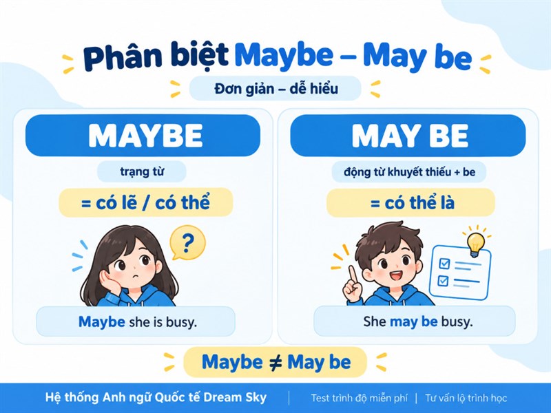 Phân biệt Maybe – May be: Cách dùng và ví dụ chi tiết