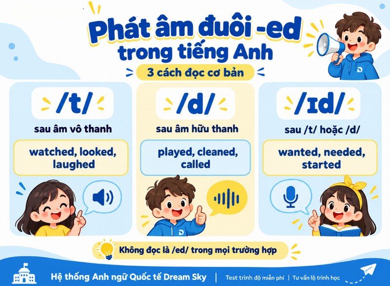 Phát âm đuôi -ed trong tiếng Anh