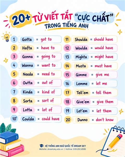 20 từ viết tắt cực chất trong tiếng Anh [ Lưu lại ngay] 