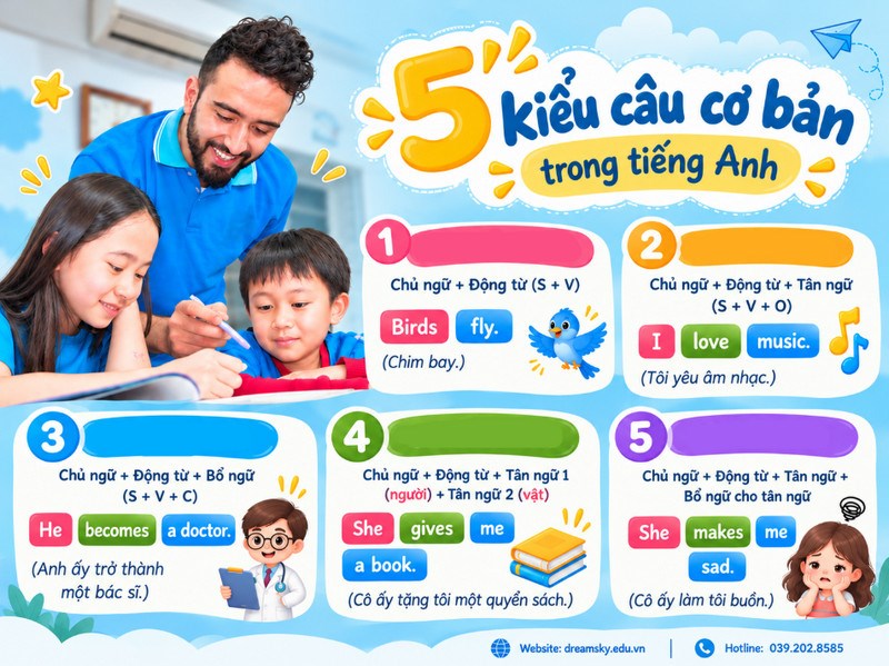5 kiểu câu cơ bản trong tiếng Anh: Cấu trúc, cách dùng và ví dụ minh họa