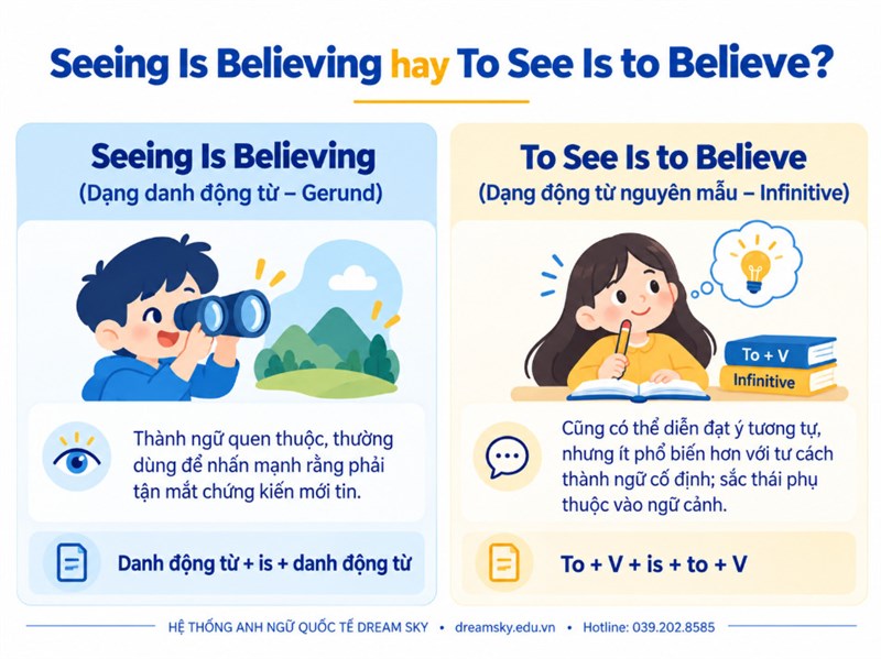 Seeing Is Believing hay To See Is to Believe? Phân biệt cách dùng 
