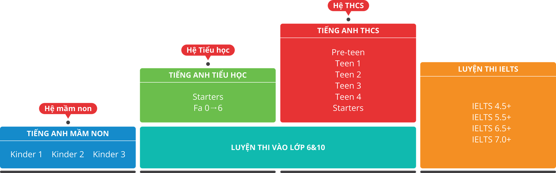 Hệ Thống Anh Ngữ Quốc Tế Dream Sky