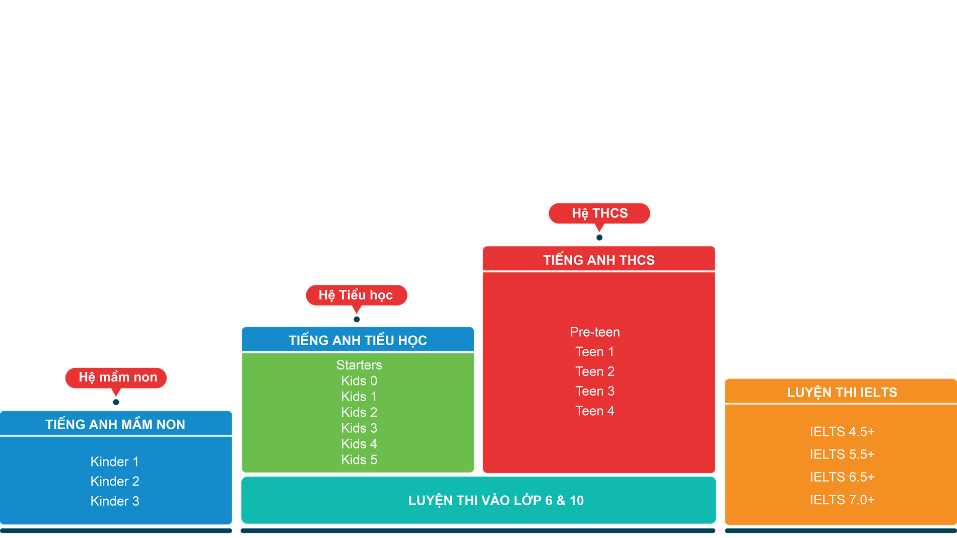 Hệ Thống Anh Ngữ Quốc Tế Dream Sky